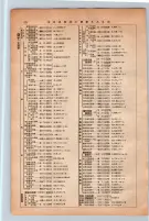 昭和13年4月1日現在大阪市及近郊電話番号簿 0174ページのサムネイル