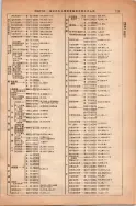 昭和13年4月1日現在大阪市及近郊電話番号簿 0175ページのサムネイル