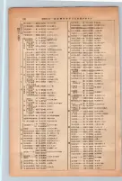昭和13年4月1日現在大阪市及近郊電話番号簿 0176ページのサムネイル