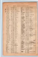 昭和13年4月1日現在大阪市及近郊電話番号簿 0178ページのサムネイル