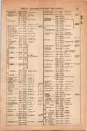 昭和13年4月1日現在大阪市及近郊電話番号簿 0181ページのサムネイル