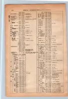 昭和13年4月1日現在大阪市及近郊電話番号簿 0186ページのサムネイル