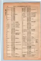 昭和13年4月1日現在大阪市及近郊電話番号簿 0188ページのサムネイル