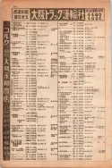 昭和13年4月1日現在大阪市及近郊電話番号簿 0190ページのサムネイル