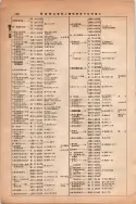 昭和13年4月1日現在大阪市及近郊電話番号簿 0194ページのサムネイル