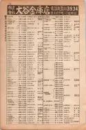 昭和13年4月1日現在大阪市及近郊電話番号簿 0200ページのサムネイル