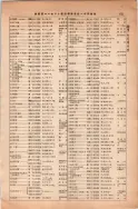 昭和13年4月1日現在大阪市及近郊電話番号簿 0201ページのサムネイル