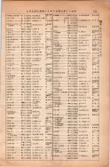 昭和13年4月1日現在大阪市及近郊電話番号簿 0203ページのサムネイル