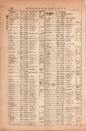 昭和13年4月1日現在大阪市及近郊電話番号簿 0204ページのサムネイル