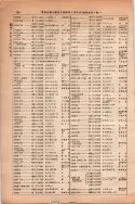 昭和13年4月1日現在大阪市及近郊電話番号簿 0206ページのサムネイル