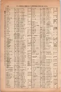 昭和13年4月1日現在大阪市及近郊電話番号簿 0208ページのサムネイル
