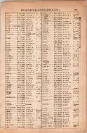 昭和13年4月1日現在大阪市及近郊電話番号簿 0209ページのサムネイル