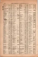 昭和13年4月1日現在大阪市及近郊電話番号簿 0216ページのサムネイル