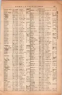 昭和13年4月1日現在大阪市及近郊電話番号簿 0219ページのサムネイル