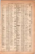 昭和13年4月1日現在大阪市及近郊電話番号簿 0223ページのサムネイル