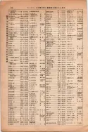 昭和13年4月1日現在大阪市及近郊電話番号簿 0224ページのサムネイル
