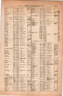 昭和13年4月1日現在大阪市及近郊電話番号簿 0225ページのサムネイル
