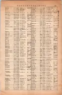 昭和13年4月1日現在大阪市及近郊電話番号簿 0227ページのサムネイル