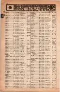 昭和13年4月1日現在大阪市及近郊電話番号簿 0234ページのサムネイル