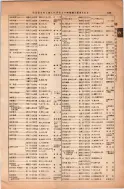 昭和13年4月1日現在大阪市及近郊電話番号簿 0235ページのサムネイル