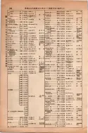 昭和13年4月1日現在大阪市及近郊電話番号簿 0236ページのサムネイル