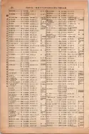 昭和13年4月1日現在大阪市及近郊電話番号簿 0240ページのサムネイル