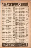 昭和13年4月1日現在大阪市及近郊電話番号簿 0241ページのサムネイル