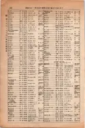 昭和13年4月1日現在大阪市及近郊電話番号簿 0242ページのサムネイル