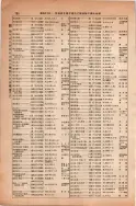 昭和13年4月1日現在大阪市及近郊電話番号簿 0244ページのサムネイル