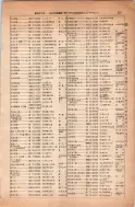昭和13年4月1日現在大阪市及近郊電話番号簿 0247ページのサムネイル