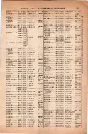 昭和13年4月1日現在大阪市及近郊電話番号簿 0251ページのサムネイル