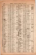 昭和13年4月1日現在大阪市及近郊電話番号簿 0252ページのサムネイル
