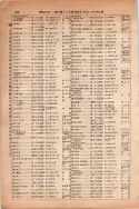 昭和13年4月1日現在大阪市及近郊電話番号簿 0254ページのサムネイル