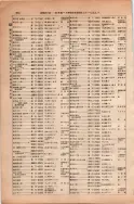 昭和13年4月1日現在大阪市及近郊電話番号簿 0256ページのサムネイル