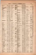 昭和13年4月1日現在大阪市及近郊電話番号簿 0257ページのサムネイル