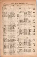 昭和13年4月1日現在大阪市及近郊電話番号簿 0258ページのサムネイル