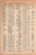 昭和13年4月1日現在大阪市及近郊電話番号簿 0262ページのサムネイル