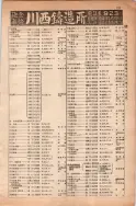 昭和13年4月1日現在大阪市及近郊電話番号簿 0263ページのサムネイル