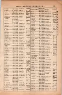昭和13年4月1日現在大阪市及近郊電話番号簿 0265ページのサムネイル