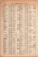 昭和13年4月1日現在大阪市及近郊電話番号簿 0266ページのサムネイル