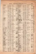 昭和13年4月1日現在大阪市及近郊電話番号簿 0267ページのサムネイル