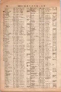 昭和13年4月1日現在大阪市及近郊電話番号簿 0268ページのサムネイル