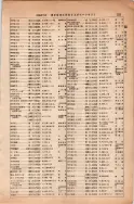 昭和13年4月1日現在大阪市及近郊電話番号簿 0269ページのサムネイル