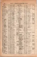昭和13年4月1日現在大阪市及近郊電話番号簿 0270ページのサムネイル