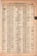 昭和13年4月1日現在大阪市及近郊電話番号簿 0273ページのサムネイル