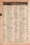 昭和13年4月1日現在大阪市及近郊電話番号簿 0274ページのサムネイル