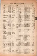 昭和13年4月1日現在大阪市及近郊電話番号簿 0275ページのサムネイル