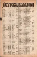 昭和13年4月1日現在大阪市及近郊電話番号簿 0276ページのサムネイル