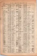 昭和13年4月1日現在大阪市及近郊電話番号簿 0278ページのサムネイル