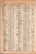 昭和13年4月1日現在大阪市及近郊電話番号簿 0282ページのサムネイル